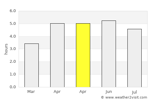Ballinasloe average rain in April