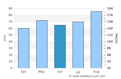 Ballinasloe average rain in June