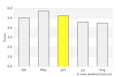 Ballinasloe average rain in June