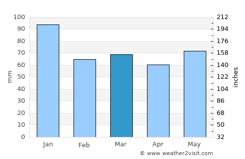 Ballinasloe average rain in March