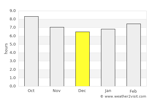Ballinger average rain in December