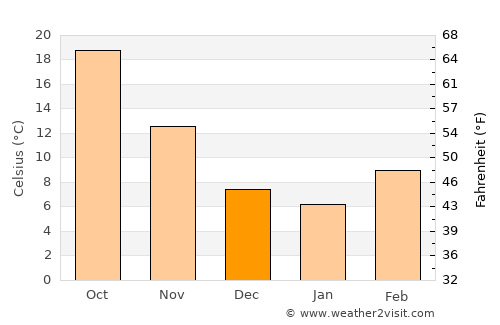 Ballinger average temperature in December