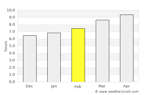 Ballinger average rain in February