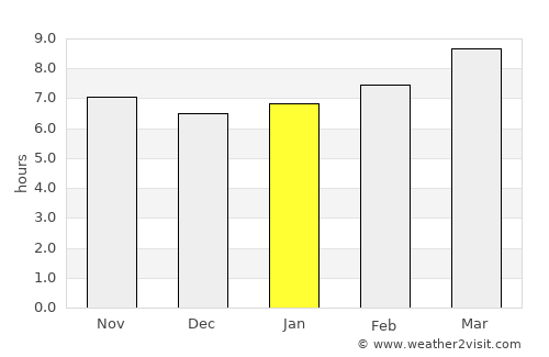 Ballinger average rain in January