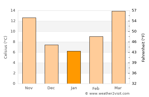 Ballinger average temperature in January