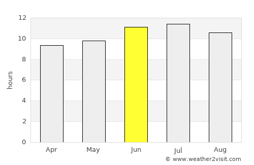 Ballinger average rain in June