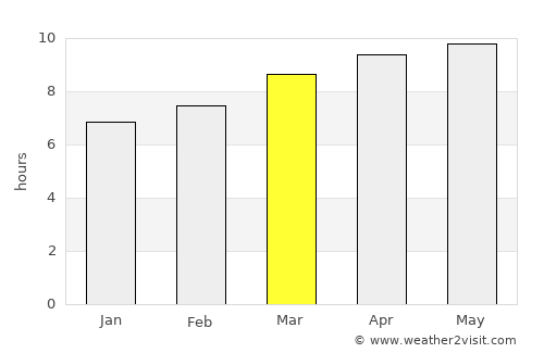 Ballinger average rain in March