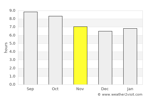 Ballinger average rain in November