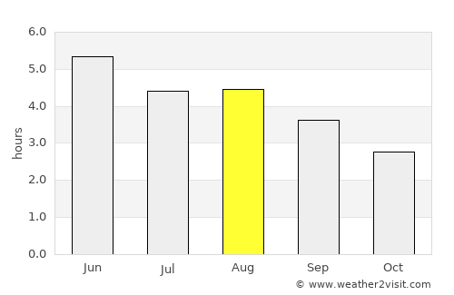 Ballinrobe average rain in August