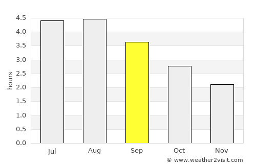 Ballinrobe average rain in September