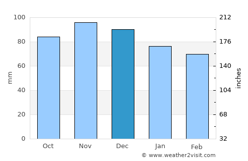 Ballston Spa average rain in December