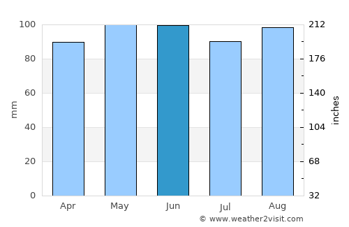 Ballston Spa average rain in June