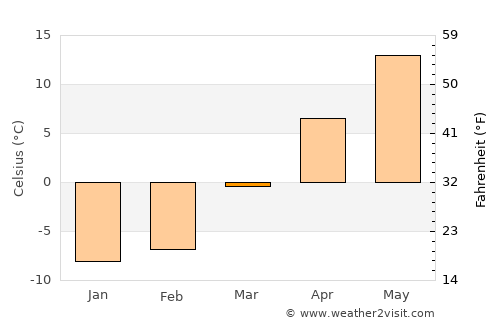 Ballston Spa average temperature in March