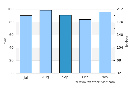 Ballston Spa average rain in September