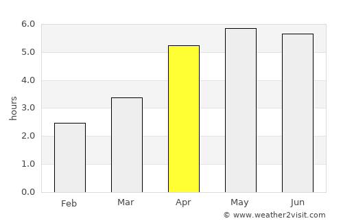 Ballybofey average rain in April
