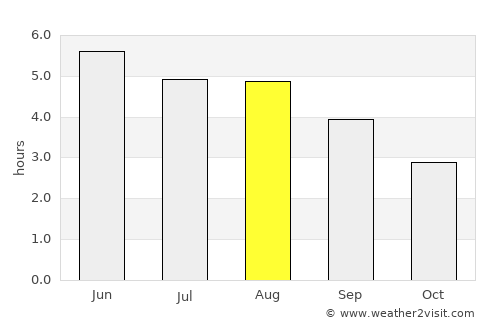 Ballybunnion average rain in August