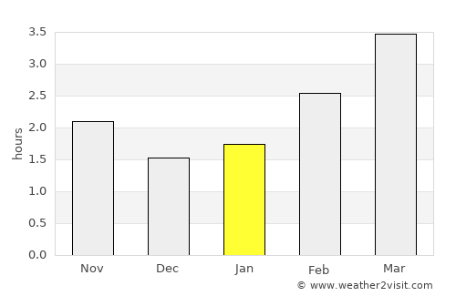 Ballybunnion average rain in January