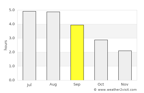Ballybunnion average rain in September