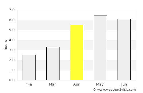 Ballycastle average rain in April