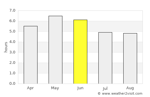 Ballycastle average rain in June