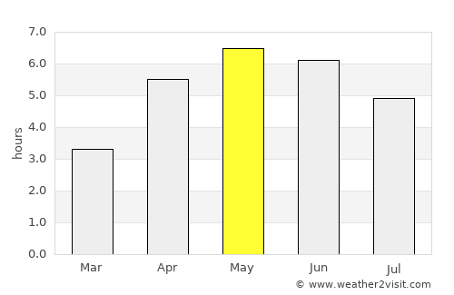 Ballycastle average rain in May