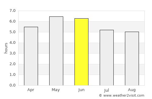 Ballyclare average rain in June