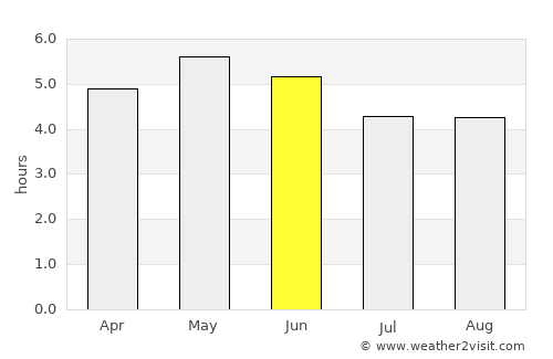 Ballyhaunis average rain in June