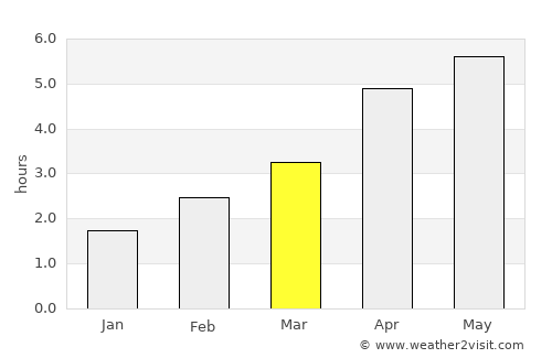 Ballyhaunis average rain in March