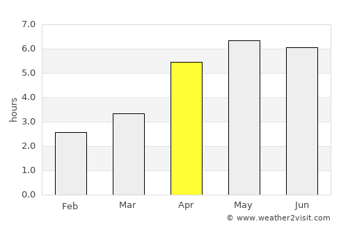 Ballymena average rain in April