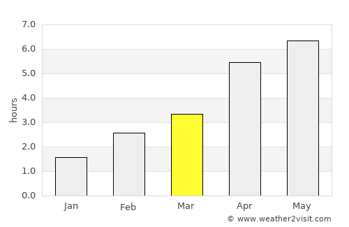 Ballymena average rain in March