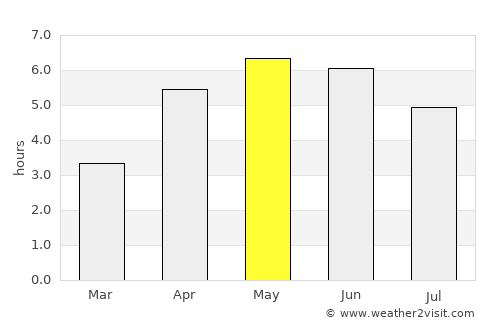 Ballymena average rain in May