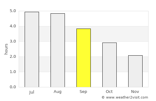 Ballymena average rain in September
