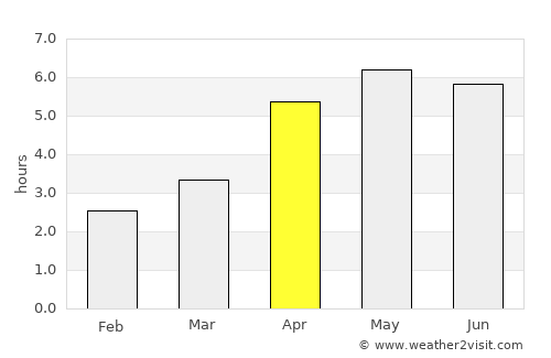 Ballymoney average rain in April