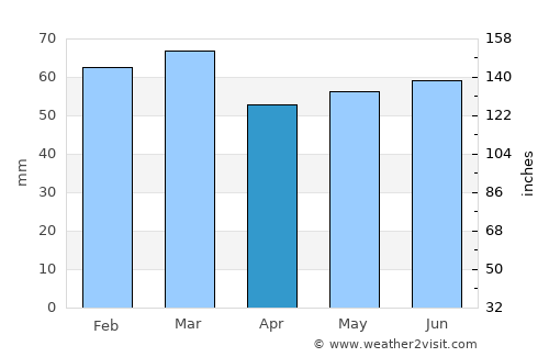 Ballywalter average rain in April