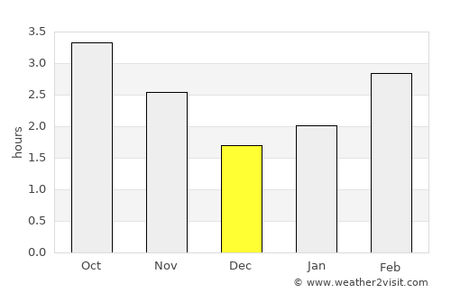 Ballywalter average rain in December