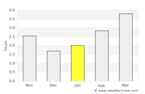 Ballywalter average rain in January