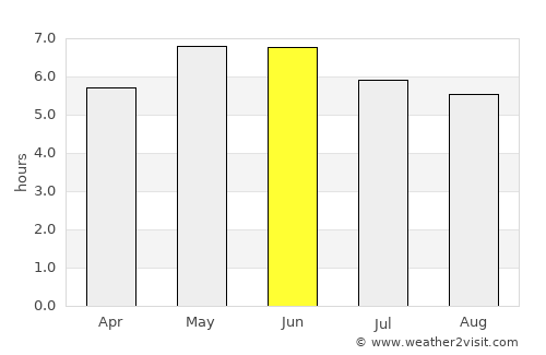 Ballywalter average rain in June