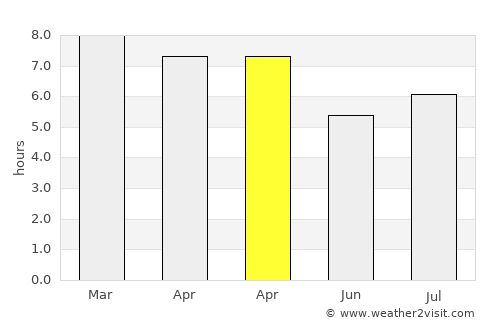 Balnearia average rain in April