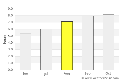 Balnearia average rain in August