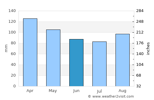 Balneário Camboriú average rain in June