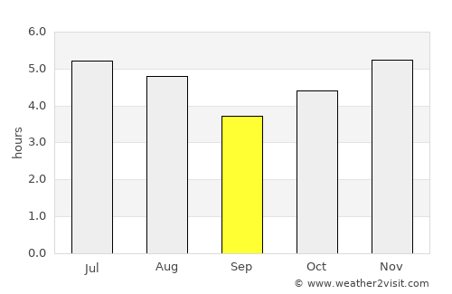 Balneário Camboriú average rain in September