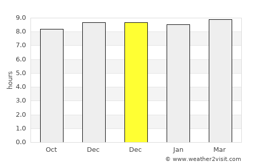Baloda average rain in December