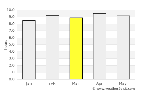Baloda average rain in March