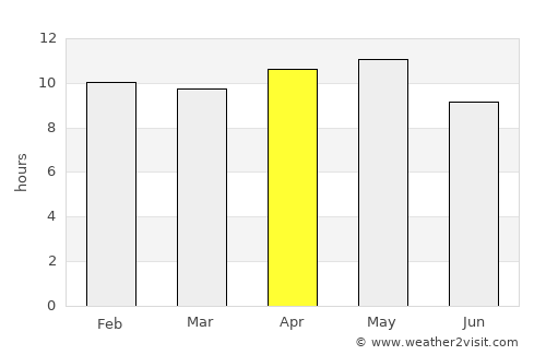 Bālotra average rain in April
