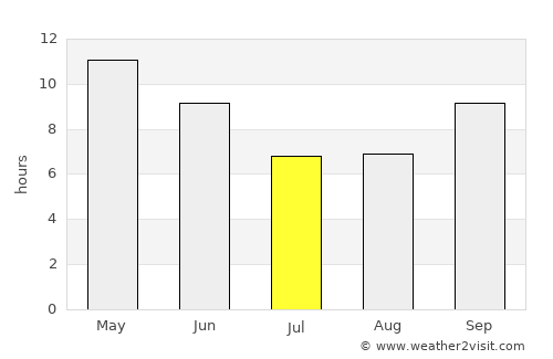 Bālotra average rain in July