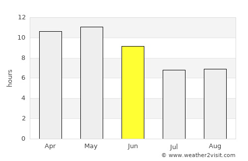 Bālotra average rain in June