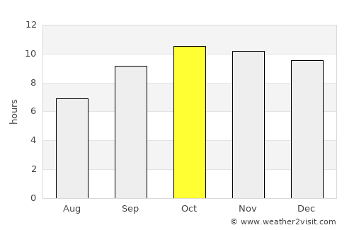 Bālotra average rain in October