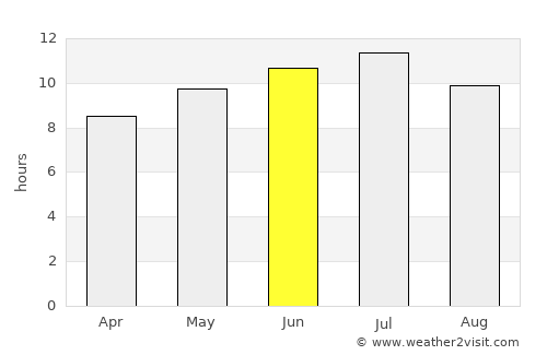 Balsam Lake average rain in June