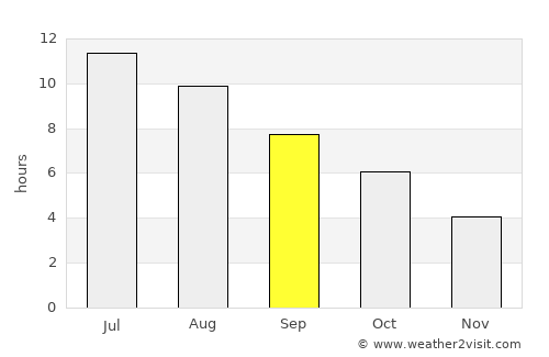 Balsam Lake average rain in September