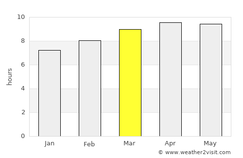 Bálsamo Oriental average rain in March